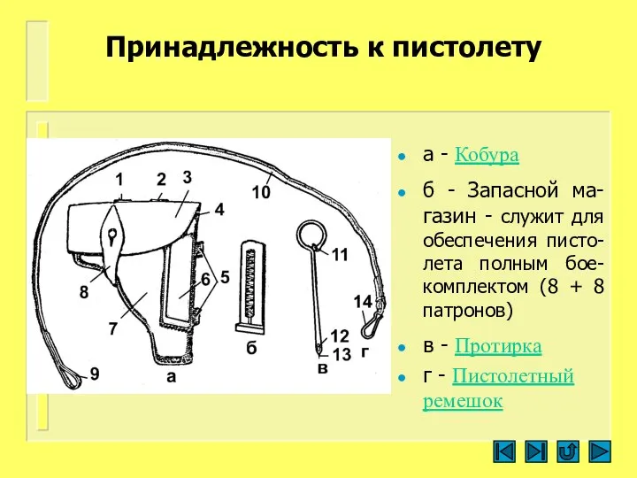 Принадлежность к пистолету а - Кобура б - Запасной ма-газин - служит