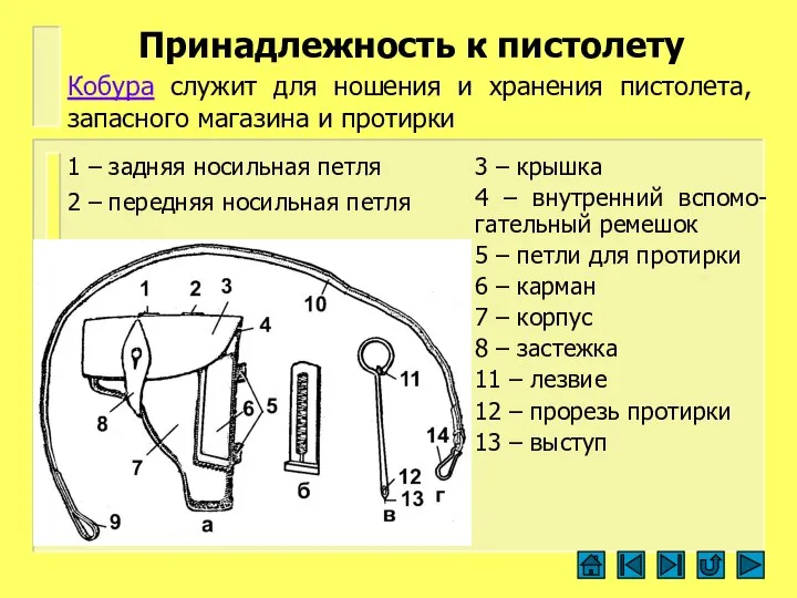 Принадлежность к пистолету 3 – крышка 4 – внутренний вспомо-гательный ремешок 5