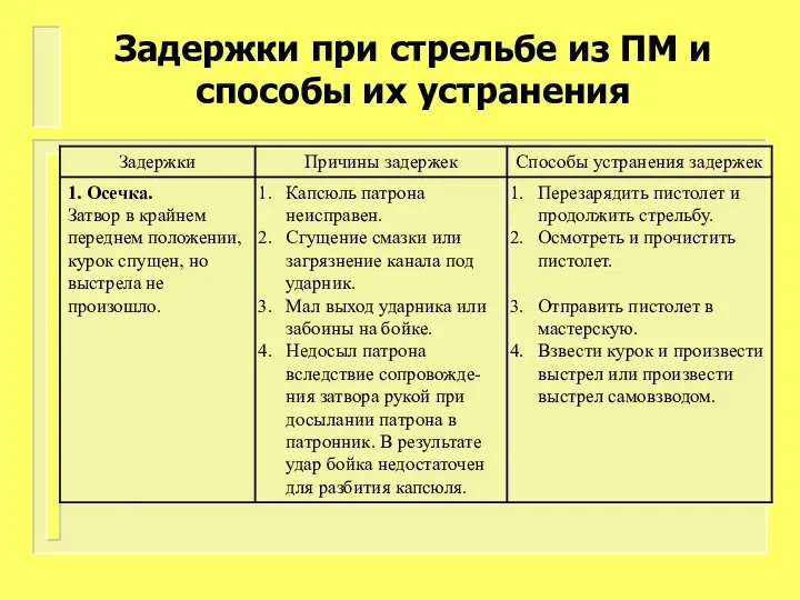 Задержки при стрельбе из ПМ и способы их устранения