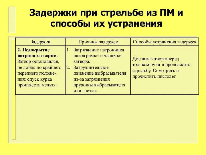 Задержки при стрельбе из ПМ и способы их устранения