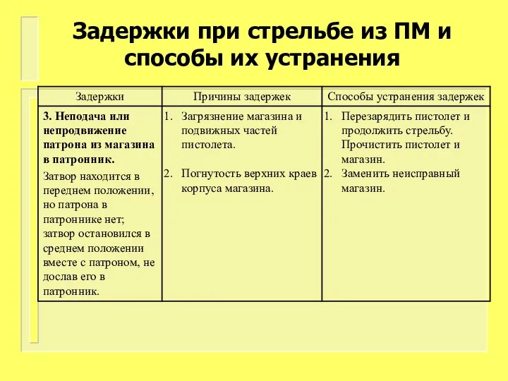 Задержки при стрельбе из ПМ и способы их устранения