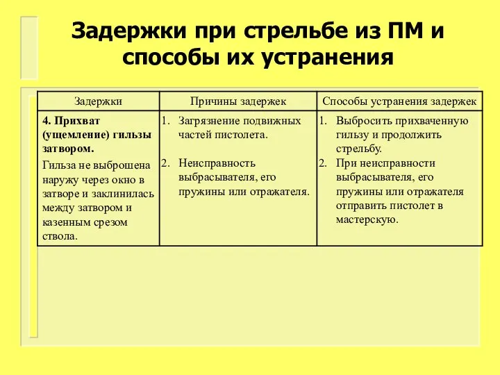 Задержки при стрельбе из ПМ и способы их устранения