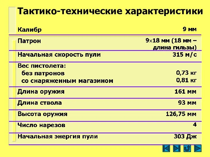 Тактико-технические характеристики