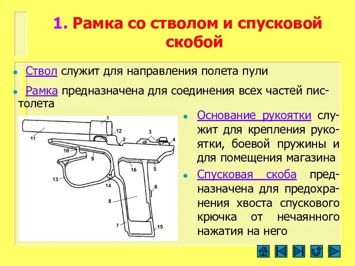 Основание рукоятки слу-жит для крепления руко-ятки, боевой пружины и для помещения магазина