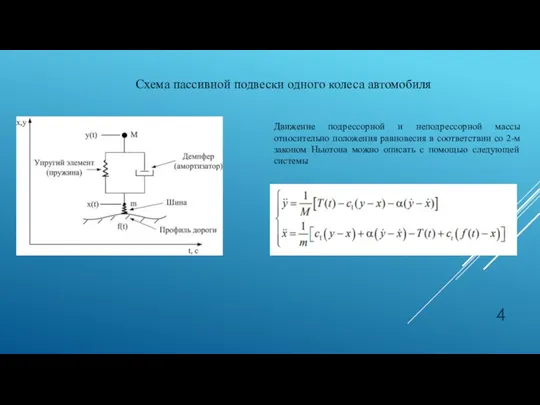 Схема пассивной подвески одного колеса автомобиля Движение подрессорной и неподрессорной массы относительно