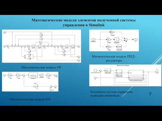 Математическая модель ОУ Математические модели элементов полученной системы управления в Simulink Математическая