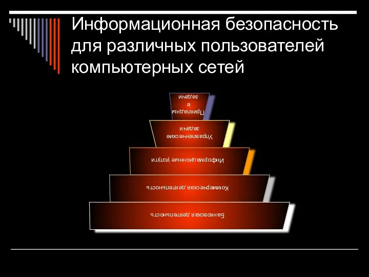 Информационная безопасность для различных пользователей компьютерных сетей