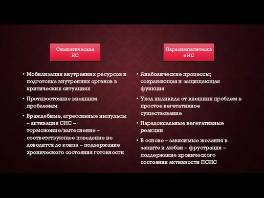 Мобилизация внутренних ресурсов и подготовка внутренних органов в критических ситуациях Противостояние внешним