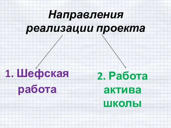 Направления реализации проекта 1. Шефская работа 2. Работа актива школы