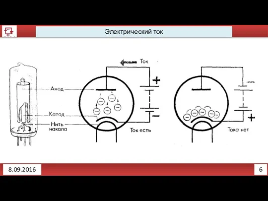6 Электрический ток 8.09.2016