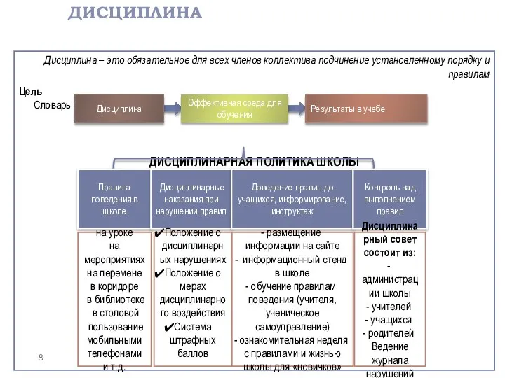 ДИСЦИПЛИНА Дисциплина – это обязательное для всех членов коллектива подчинение установленному порядку