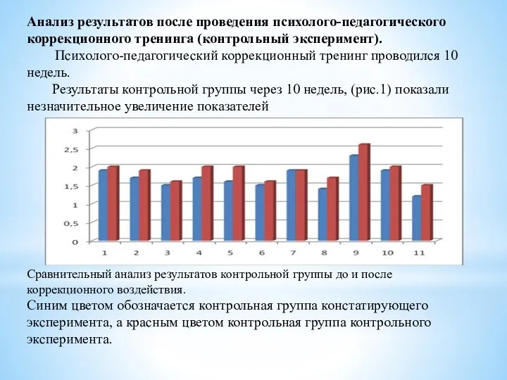 Анализ результатов после проведения психолого-педагогического коррекционного тренинга (контрольный эксперимент). Психолого-педагогический коррекционный тренинг