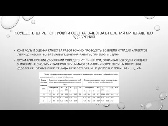 ОСУЩЕСТВЛЕНИЕ КОНТРОЛЯ И ОЦЕНКА КАЧЕСТВА ВНЕСЕНИЯ МИНЕРАЛЬНЫХ УДОБРЕНИЙ КОНТРОЛЬ И ОЦЕНКА КАЧЕСТВА