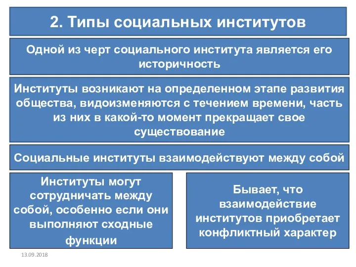 13.09.2018 2. Типы социальных институтов Институты возникают на определенном этапе раз­вития общества,