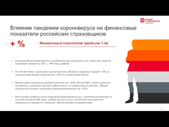 Влияние пандемии короновируса на финансовые показатели российских страховщиков Финансовые показатели прибыли 1-3q