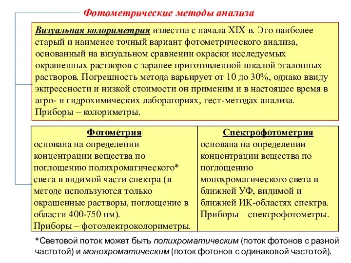 Визуальная колориметрия известна с начала XIX в. Это наиболее старый и наименее