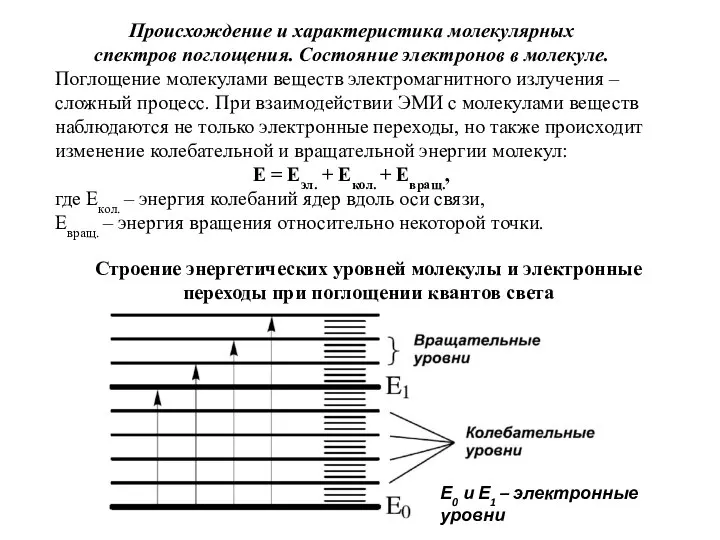 Происхождение и характеристика молекулярных спектров поглощения. Состояние электронов в молекуле. Поглощение молекулами