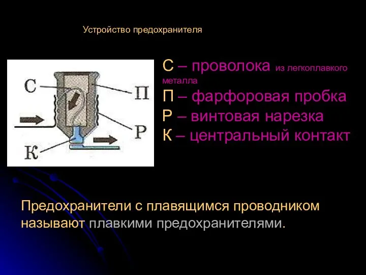 Устройство предохранителя С – проволока из легкоплавкого металла П – фарфоровая пробка