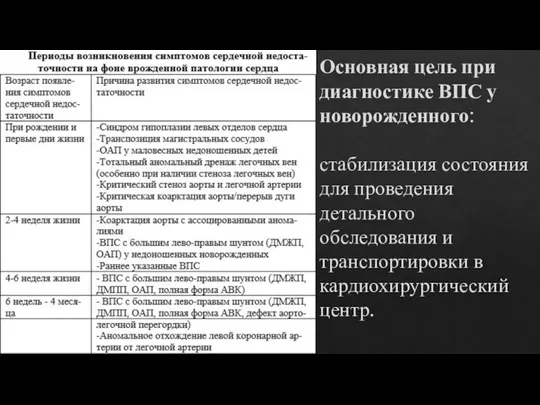 Основная цель при диагностике ВПС у новорожденного: стабилизация состояния для проведения детального