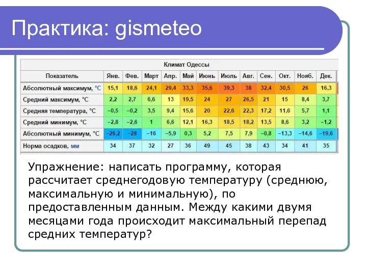 Практика: gismeteo Упражнение: написать программу, которая рассчитает среднегодовую температуру (среднюю, максимальную и