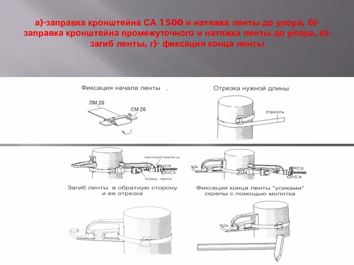 а)-заправка кронштейна СА 1500 и натяжка ленты до упора, б)- заправка кронштейна