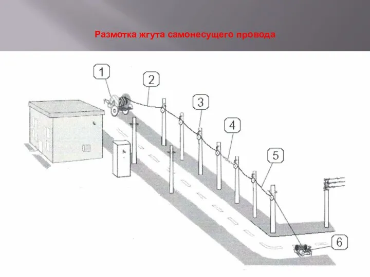 Размотка жгута самонесущего провода