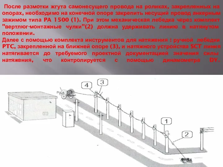 После размотки жгута самонесущего провода на роликах, закрепленных на опорах, необходимо на