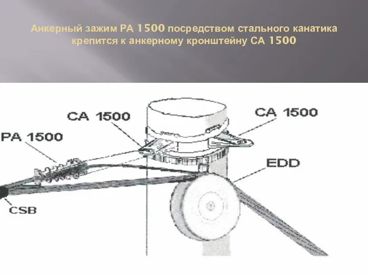 Анкерный зажим РА 1500 посредством стального канатика крепится к анкерному кронштейну СА 1500