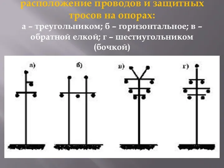 расположение проводов и защитных тросов на опорах: а – треугольником; б –