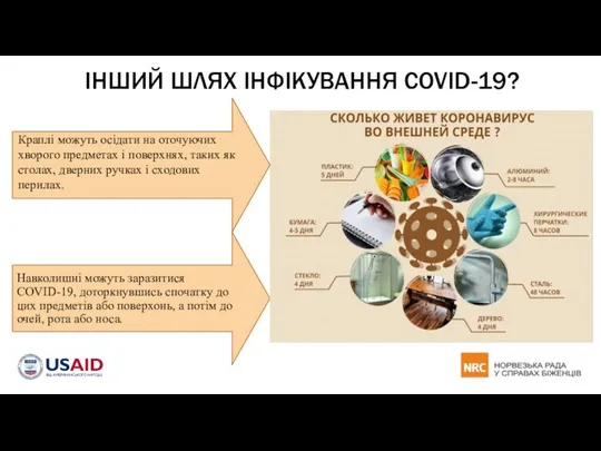 ІНШИЙ ШЛЯХ ІНФІКУВАННЯ COVID-19? Навколишні можуть заразитися COVID-19, доторкнувшись спочатку до цих