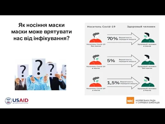 Як носіння маски маски може врятувати нас від інфікування?