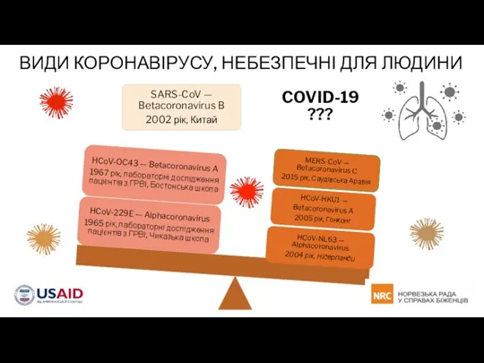 ВИДИ КОРОНАВІРУСУ, НЕБЕЗПЕЧНІ ДЛЯ ЛЮДИНИ