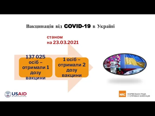 Вакцинація від COVID-19 в Україні станом на 23.03.2021