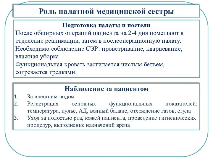 Роль палатной медицинской сестры Подготовка палаты и постели После обширных операций пациента