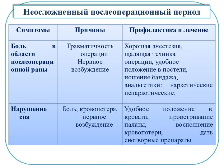 Неосложненный послеоперационный период