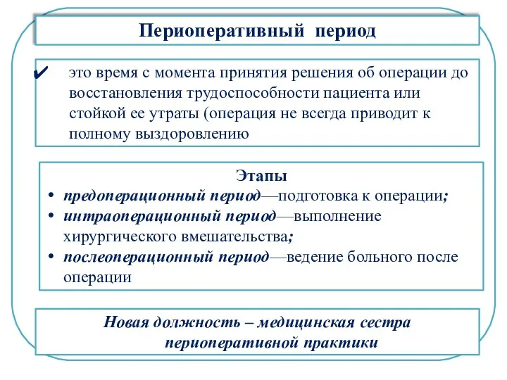 Периоперативный период это время с момента принятия решения об операции до восстановления