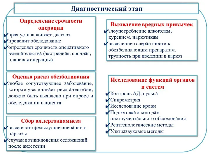 Диагностический этап Определение срочности операции врач устанавливает диагноз проводит обследование определяет срочность