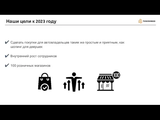 Наши цели к 2023 году Сделать покупки для автовладельцев таким же простым