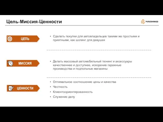 Сделать покупки для автовладельцев такими же простыми и приятными, как шопинг для