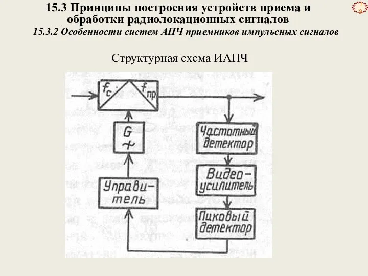 15.3 Принципы построения устройств приема и обработки радиолокационных сигналов 15.3.2 Особенности систем