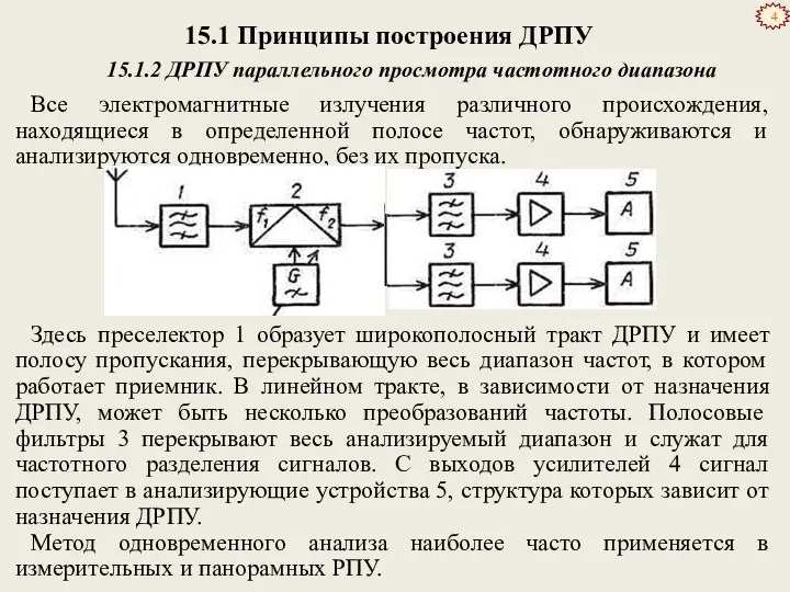 15.1 Принципы построения ДРПУ 15.1.2 ДРПУ параллельного просмотра частотного диапазона Все электромагнитные