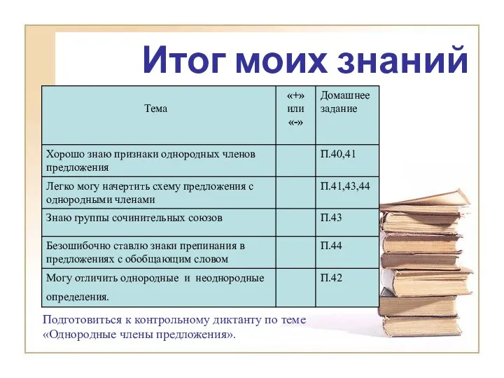 Итог моих знаний Подготовиться к контрольному диктанту по теме «Однородные члены предложения».