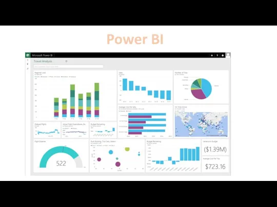 Power BI