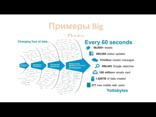 Примеры Big Data