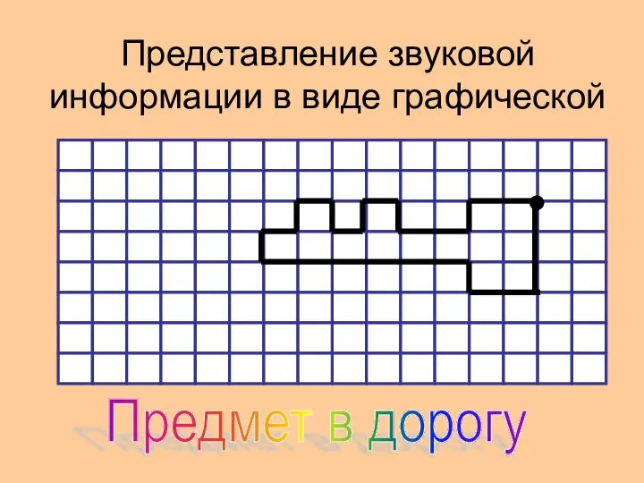 Представление звуковой информации в виде графической Предмет в дорогу