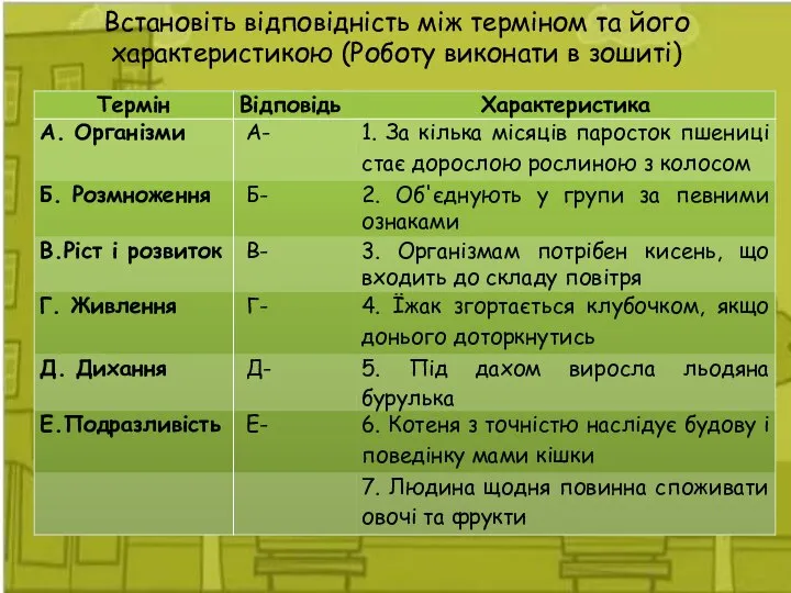 Встановіть відповідність між терміном та його характеристикою (Роботу виконати в зошиті)