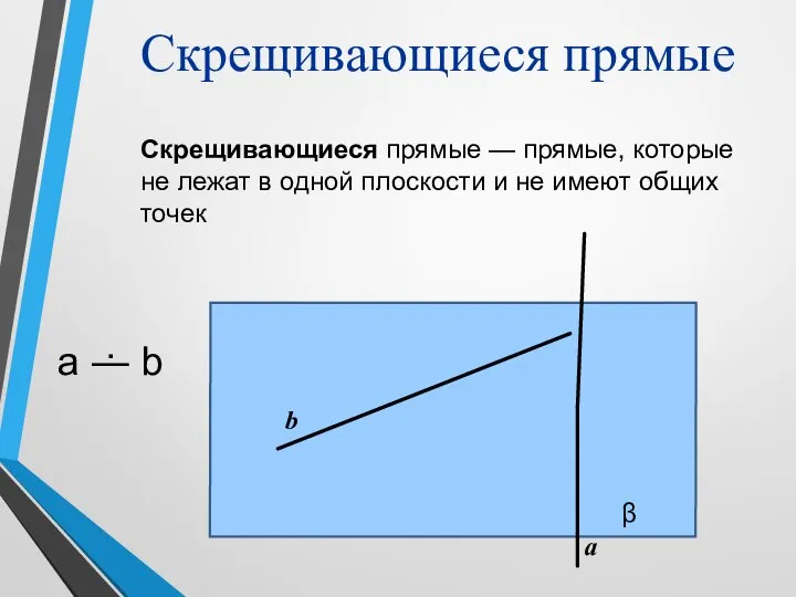 а b Скрещивающиеся прямые Скрещивающиеся прямые — прямые, которые не лежат в