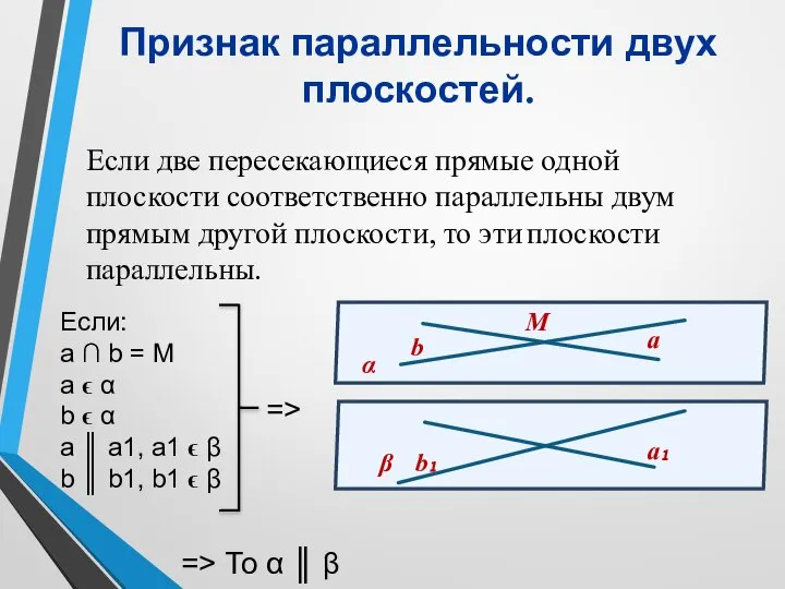 Признак параллельности двух плоскостей. Если две пересекающиеся прямые одной плоскости соответственно параллельны