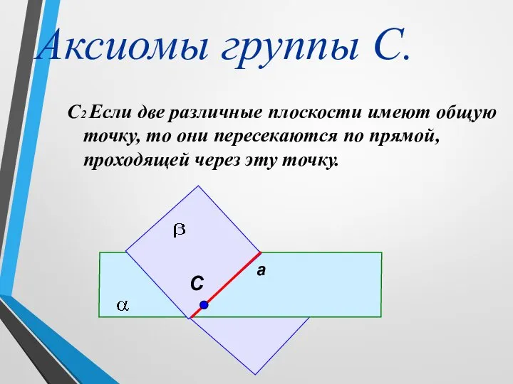 Аксиомы группы С. С2 Если две различные плоскости имеют общую точку, то