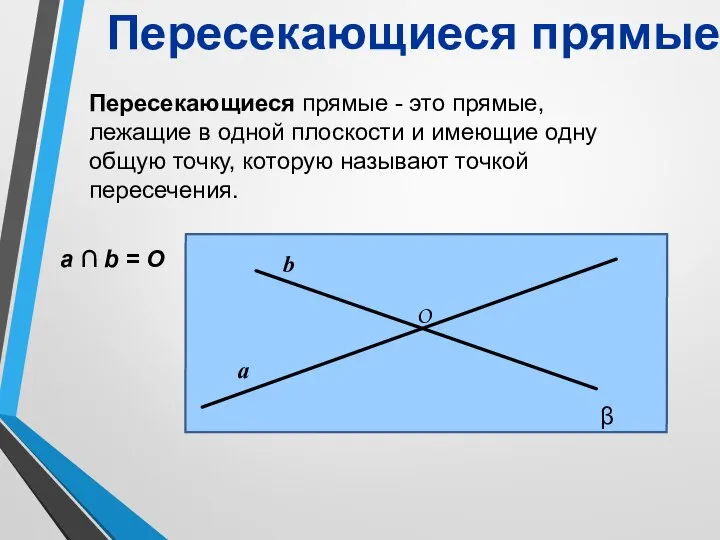 а b Пересекающиеся прямые Пересекающиеся прямые - это прямые, лежащие в одной